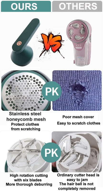 Rechargeable Electric Lint & Fuzz Remover